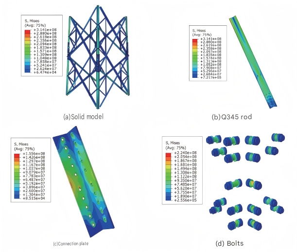 radar tower wind resistance