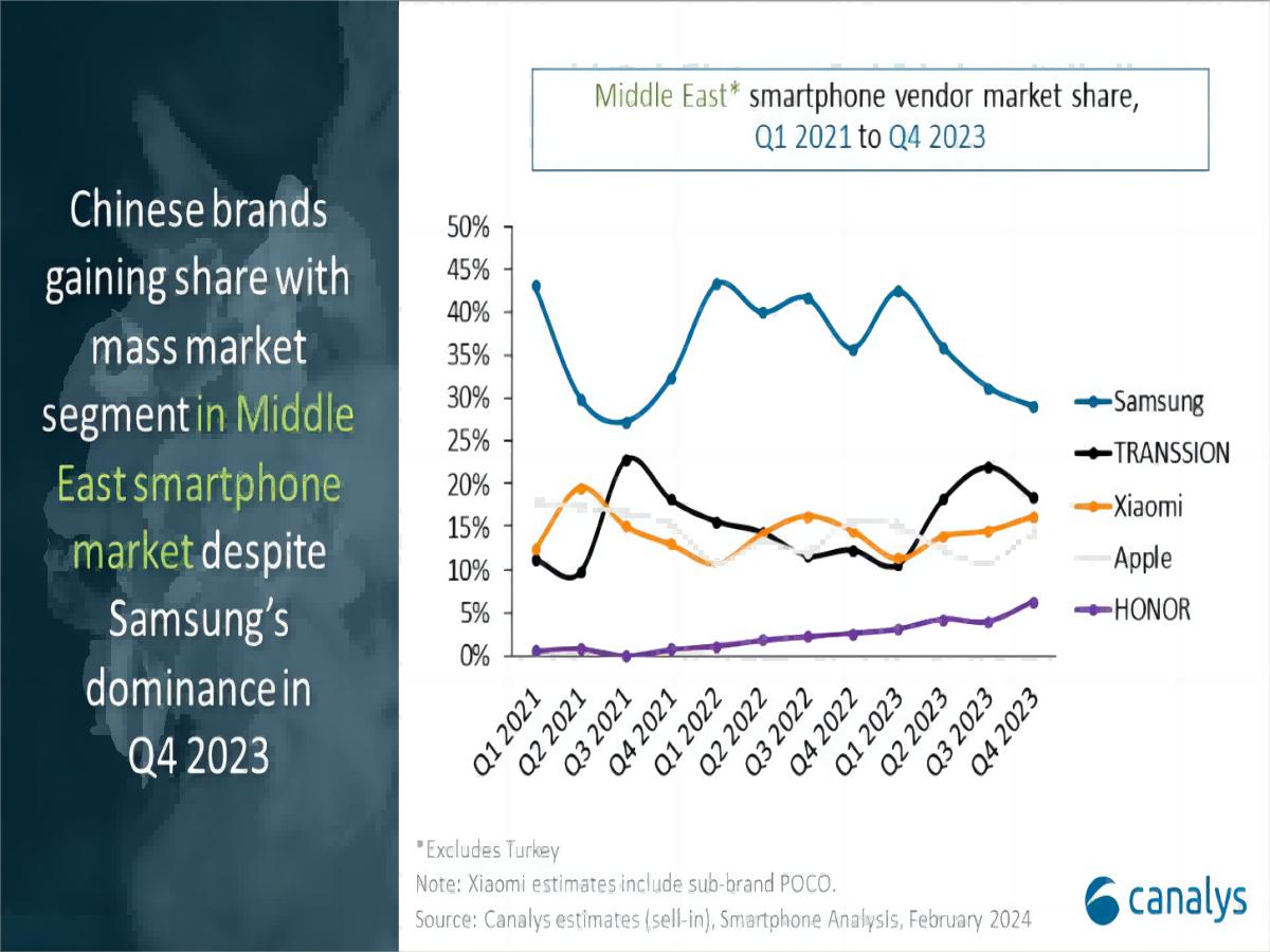 Le marché des smartphones au Moyen-Orient continue de croître
        